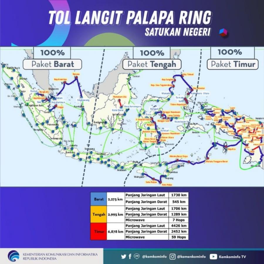 Menkominfo: Tol Langit Resmi Beroperasi