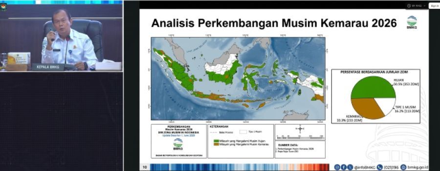 Kepala BMKG, Teuku Faisal Fathani, pada Rapat Koordinasi Pengendalian Inflasi Daerah bersama Kementerian Dalam Negeri, di Jakarta, Senin (29/6/2026). (Foto: BMKG)