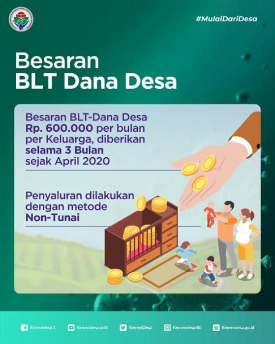 podiumnews.com-Hingga 9 Juni, 87% BLT Dana Desa Telah Disaalurkan 