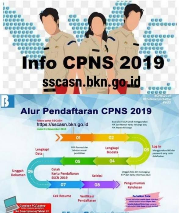 podiumnews.com-Resmi Dibuka, Ini Sayarat dan Langkah Pendaftaran CPNS 2019