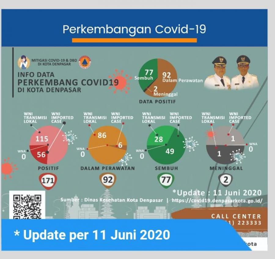 podiumnews.com-Ini Sebab Gubernur Koster Arahkan Desa/Kelurahan dan Desa Adat se-Kota Denpasar