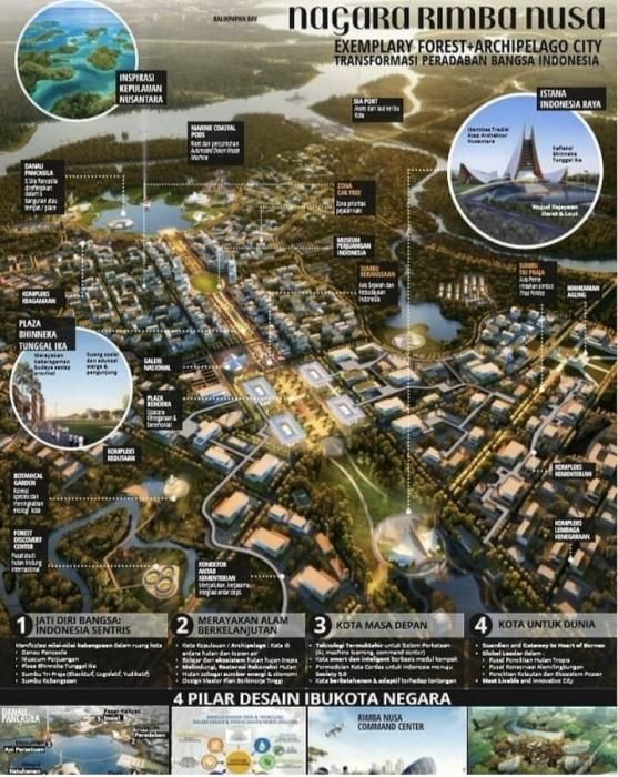 podiumnews.com-Ini Pemenang Sayembara Desain Kawasan Ibu Kota Negara
