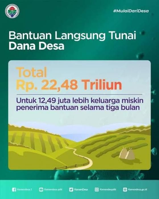 podiumnews.com-8.157 Desa Telah Cairkan BLT Dana Desa
