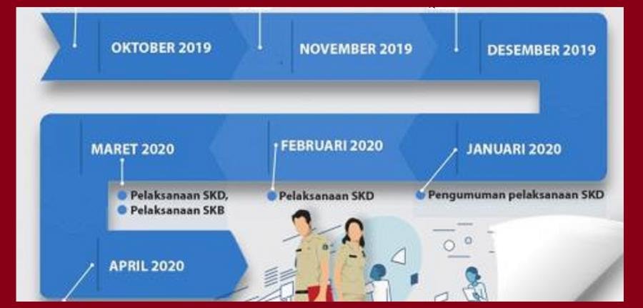 Jadwal dan Lokasi SKD CPNS 2019 Akan Diumumkan Hari Ini