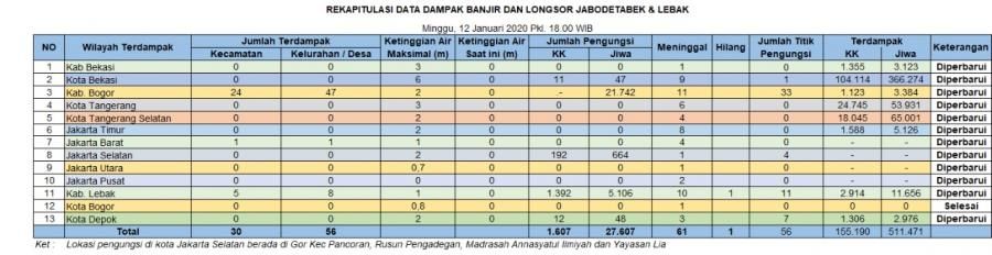 podiumnews.com-Jumlah Pengungsi Kabupaten Bogor Melonjak