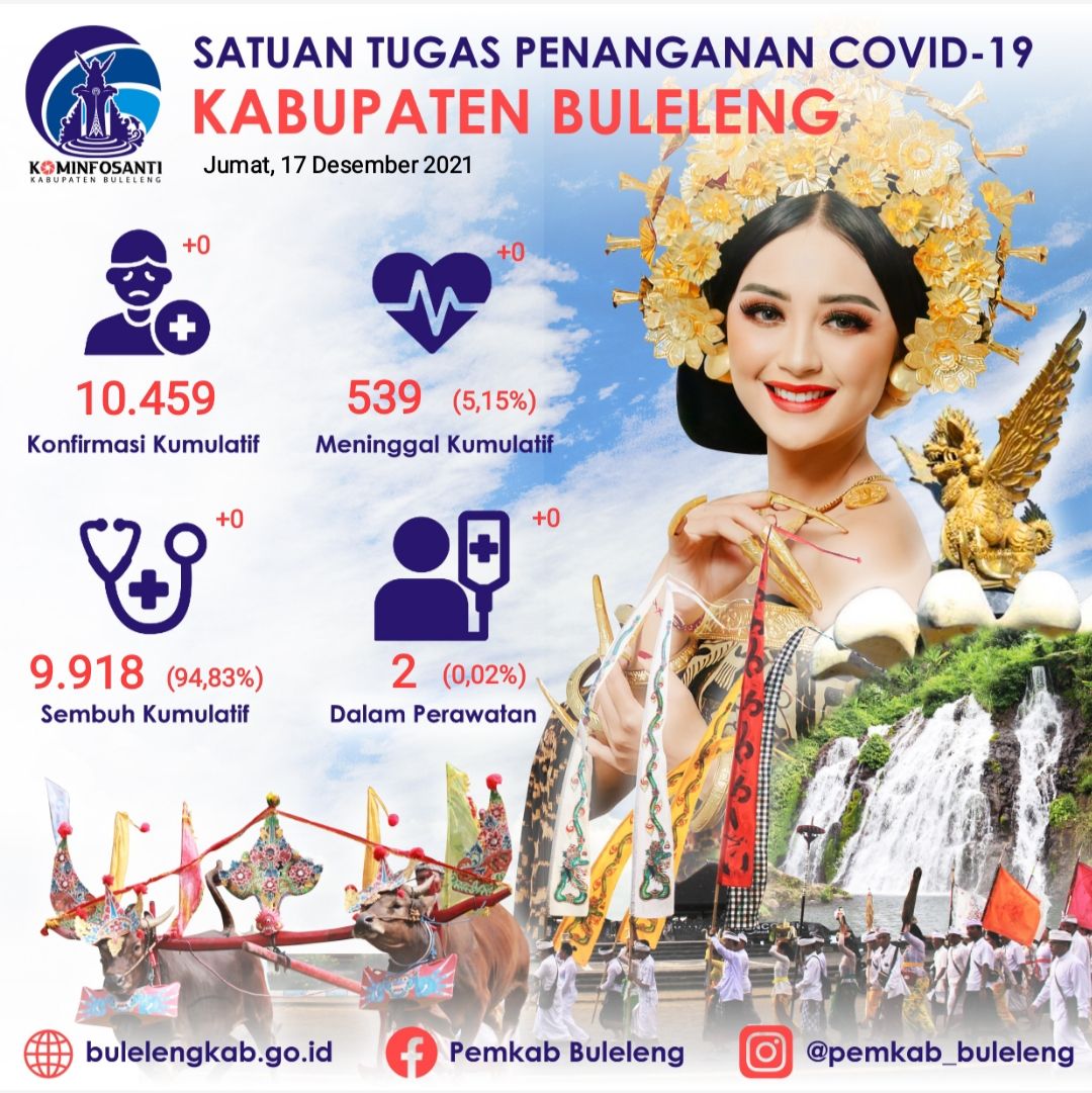 podiumnews.com-Malam Tahun Baru, Buleleng Tutup Area Publik Cegah Penyebaran Covid-19