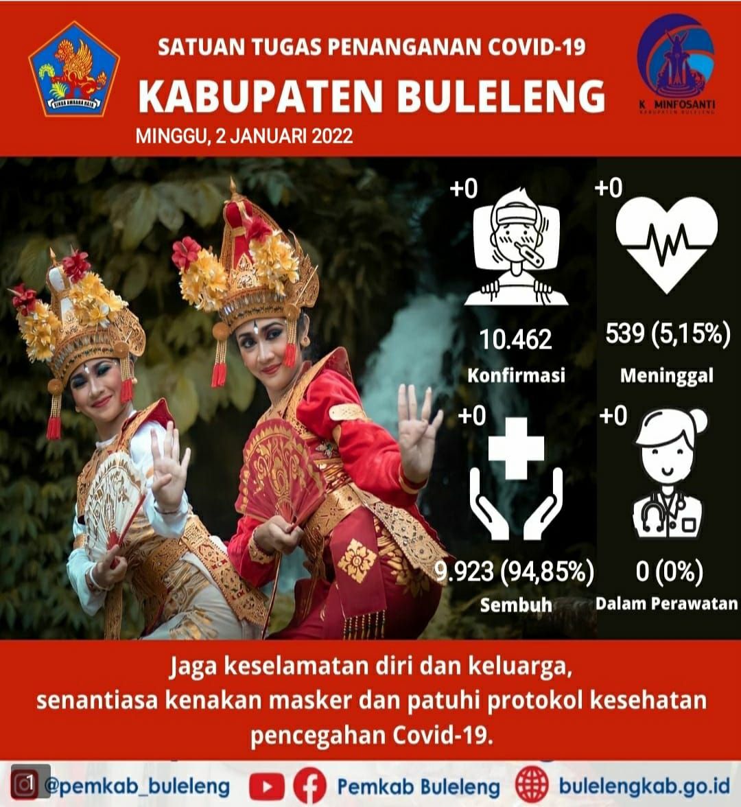 podiumnews.com-Awal Tahun, Satgas Buleleng Imbau Terapkan Perilaku Baru