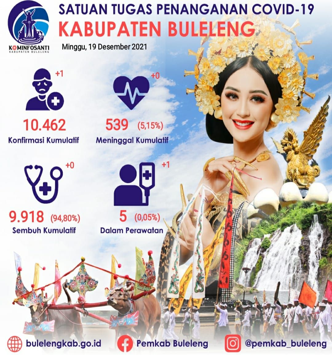 podiumnews.com-Tindaklanjuti SE Gubernur Bali Saat Nataru, Satgas Buleleng: Berlaku Hingga Desa