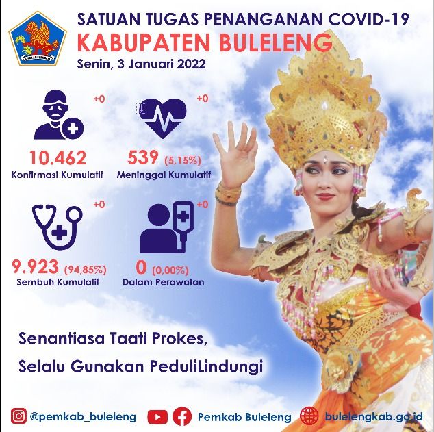 podiumnews.com-Pintu Masuk ke Bali Lewat Buleleng Diperketat