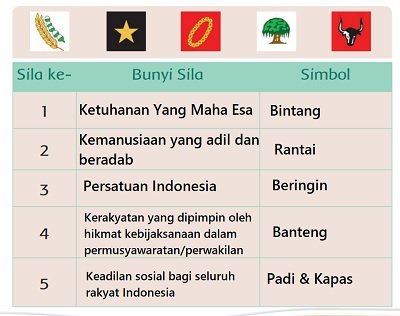 Memaknai Sila Kelima: Keadilan Sosial Bagi Seluruh Rakyat Indonesia
