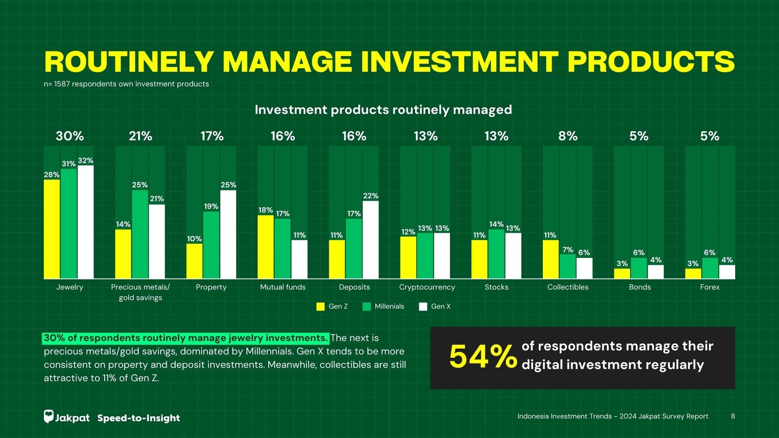 podiumnews.com-Tren Investasi di Indonesia: Perhiasan & Tabungan Emas Tinggi Peminat