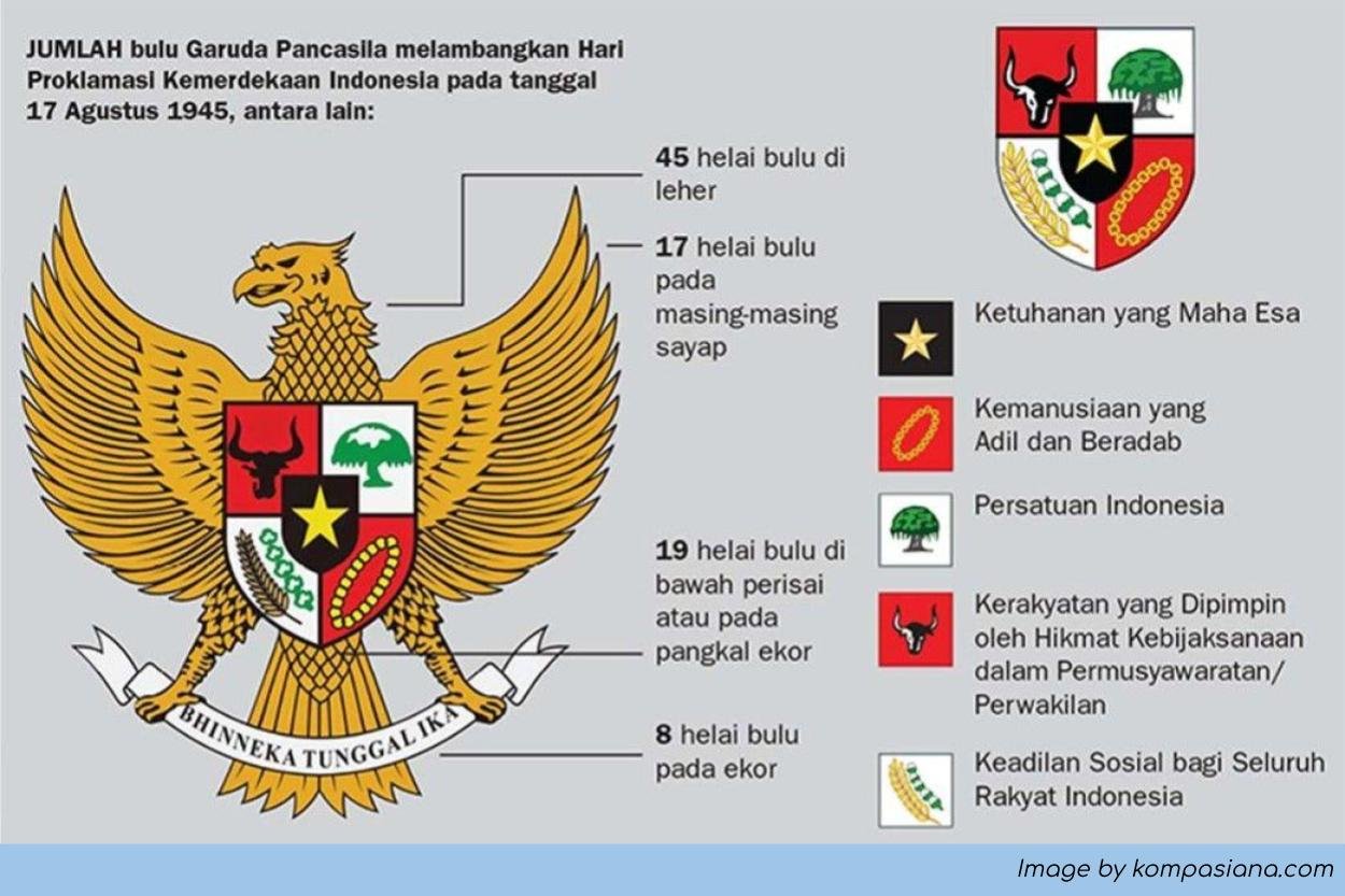 Makna 5 Lambang Pancasila Penjelasan Lengkap Arti Lambang Pancasila