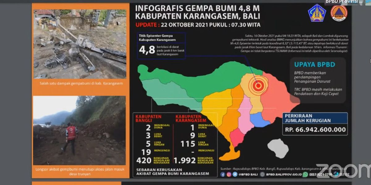 podiumnews.com-Gempa M4,8 Bali: Jalan Terdampak Longsor Sudah Bisa Dilewati