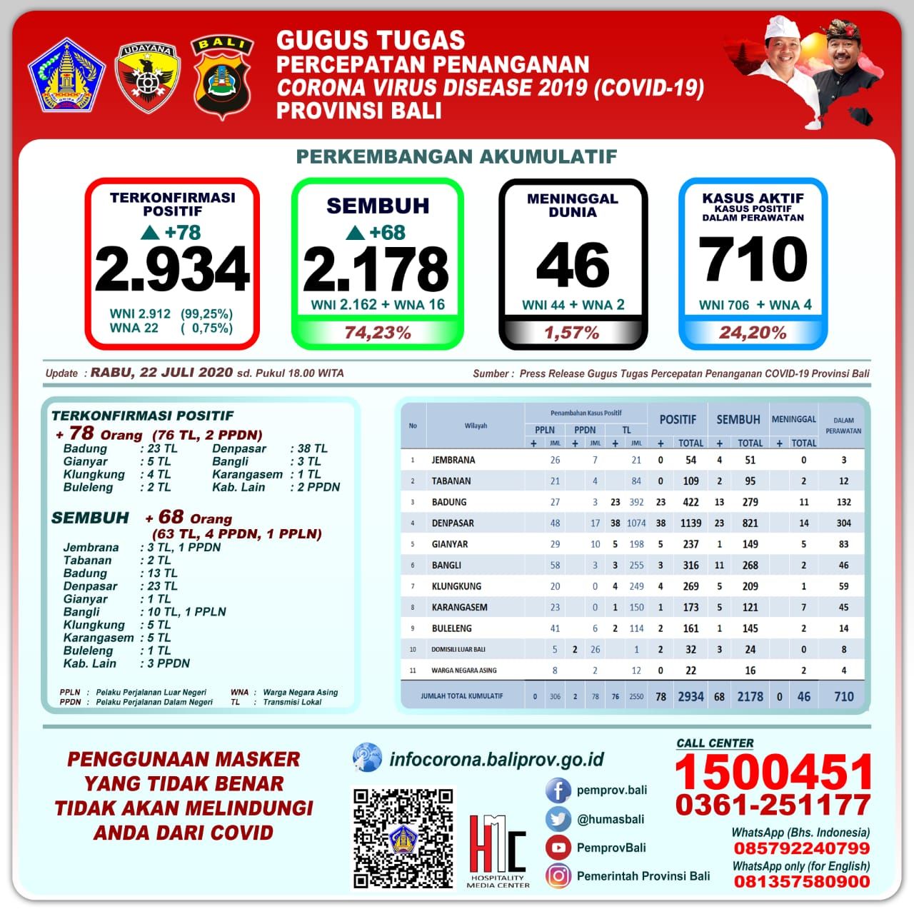 podiumnews.com-Masyarakat Diajak Tetap Displin Terapkan Protokol Kesehatan