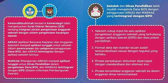 podiumnews.com-ARKAS Integrasikan Pengelolaan Dana BOS dengan SIPD