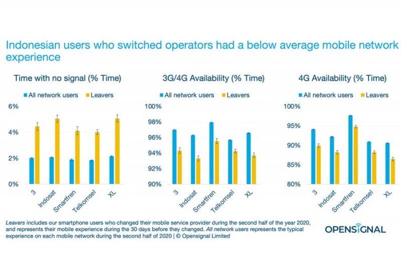 podiumnews.com-Ini Alasan Orang Indonesia Ganti Operator Seluler