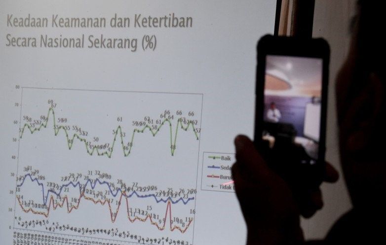 podiumnews.com-SMRC: Mayoritas Warga Tak Setuju Investasi Asing Berdampak Positif